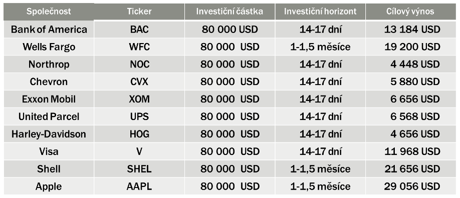 Snímek obrazovky 2023-01-24 v 15.18.31